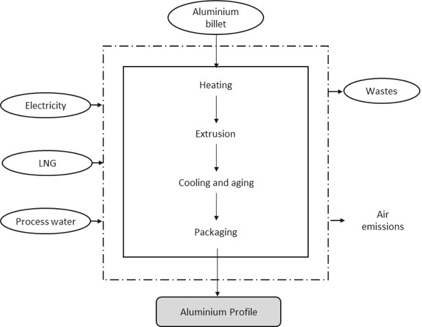aluminium+profile.jpg Image