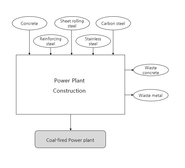 coal-fired+power+plant.jpg Image