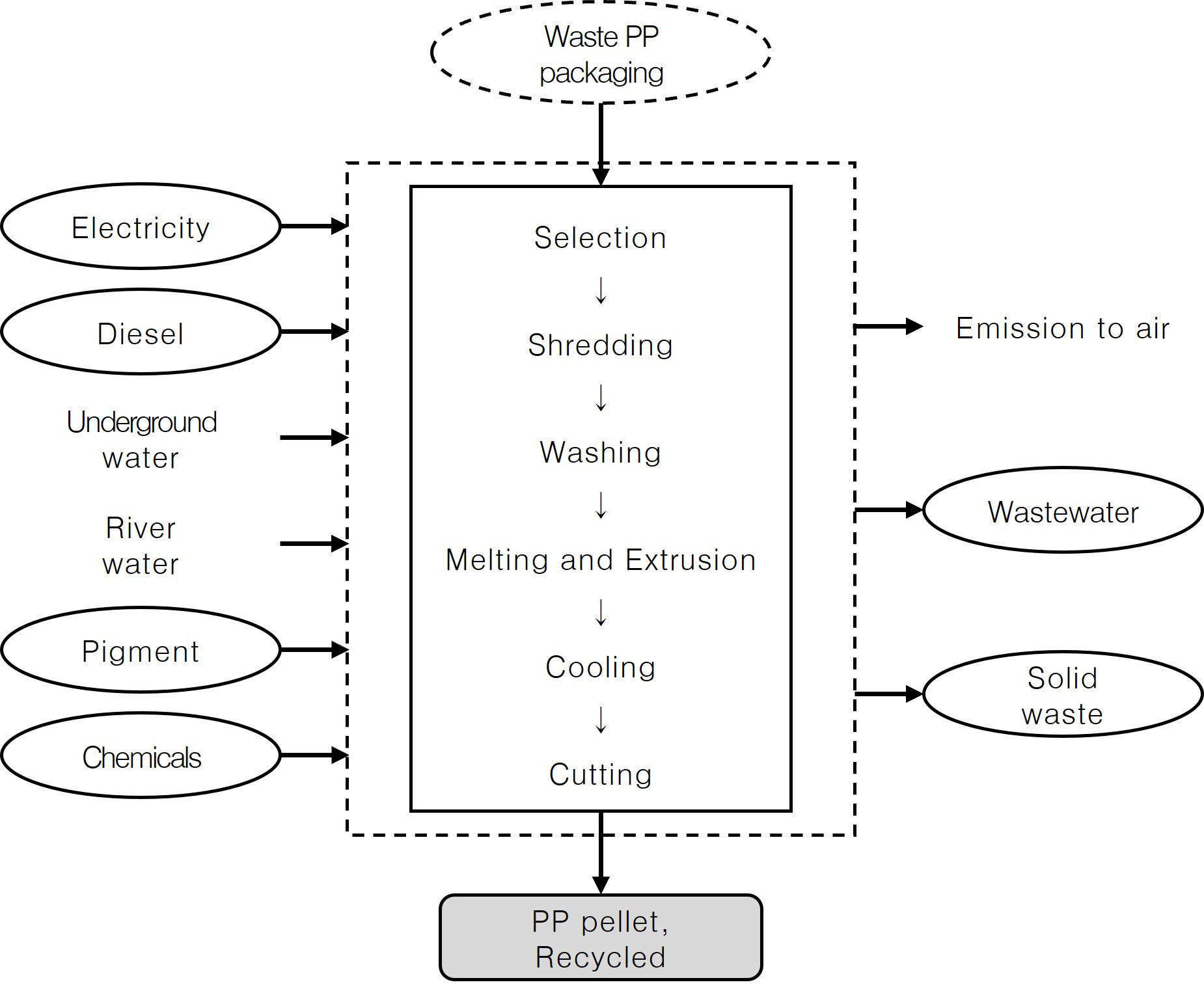 019+recycled+pp+pellet.jpg Image