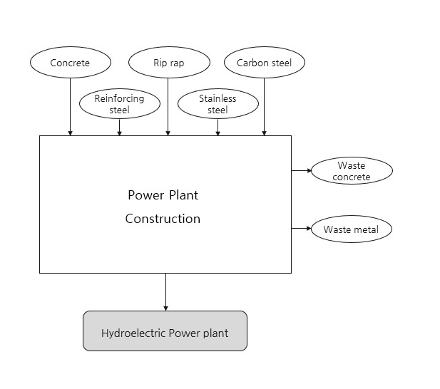 hydroelectric+power+plant.jpg Image