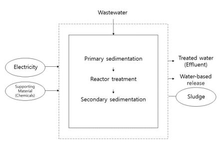 pictogram_agro-industrial+complex+waste+water+treatment.jpg Image