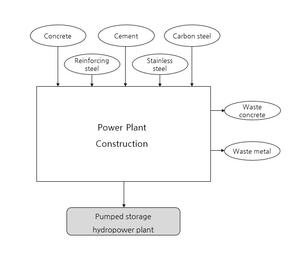 small+hydro+power+plant.jpg Image